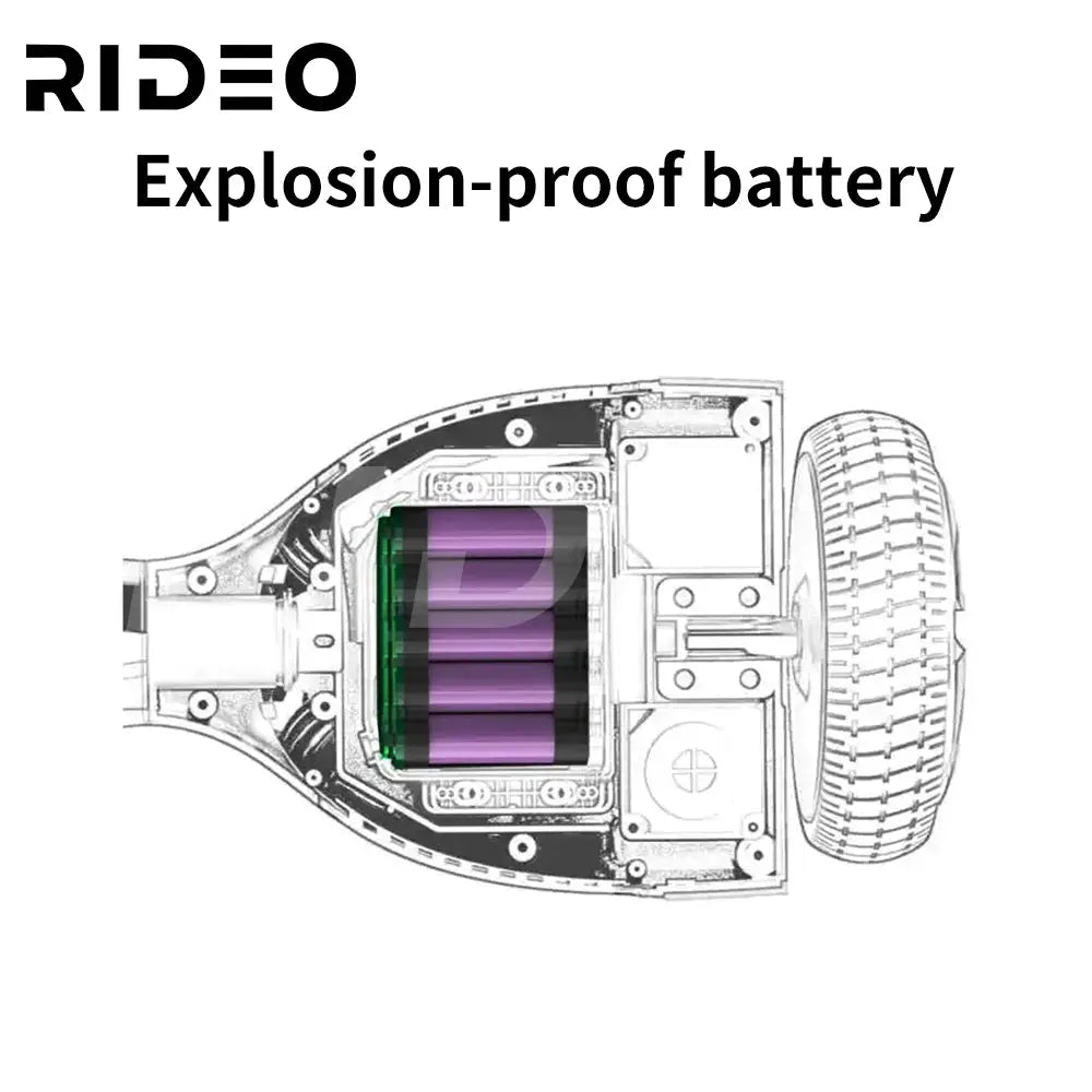 Internal view of the RIDEO Q3c Hoverboard's explosion-proof battery, showcasing advanced battery design for safety and reliability.