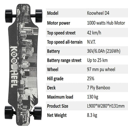 Technical Specifications Detail: Image listing technical specifications of the Koowheel D4 model, including motor power, top speed, and weight.