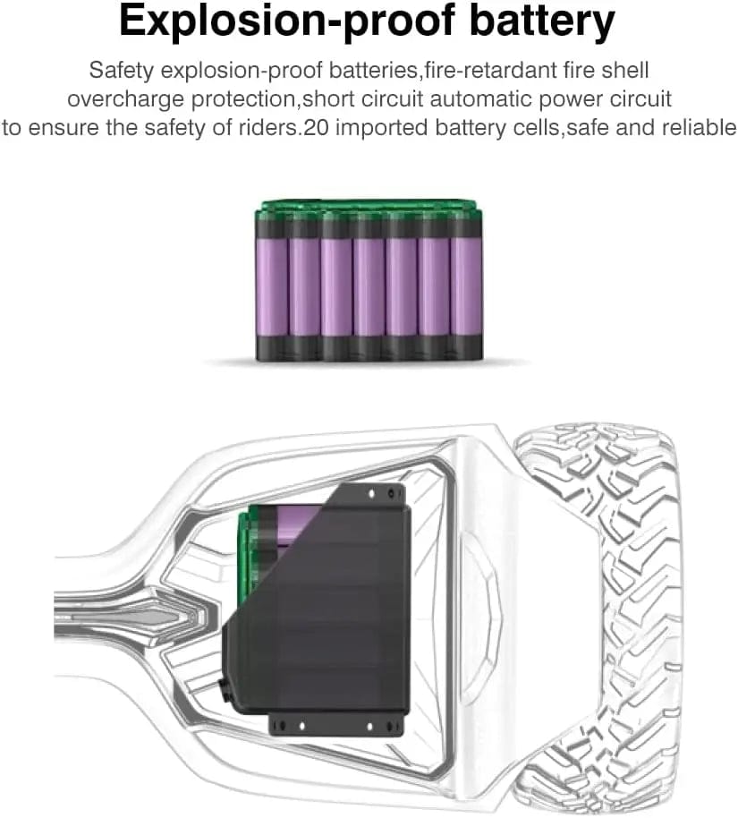 Detailed image of the explosion-proof battery technology in Rideo hoverboards, emphasizing safety features like a fire-retardant shell, overcharge protection, and automatic power circuit.