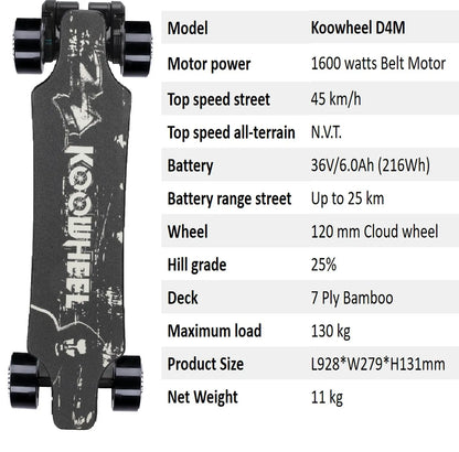 I A detailed specification chart for the Koowheel D4M electric skateboard, listing features such as motor power, top speeds for street and all-terrain, battery details, wheel specifications, deck material, and weight capacity, providing a comprehensive overview of the product's capabilities.